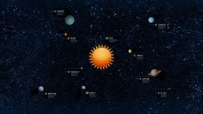 Солнечная система, схема